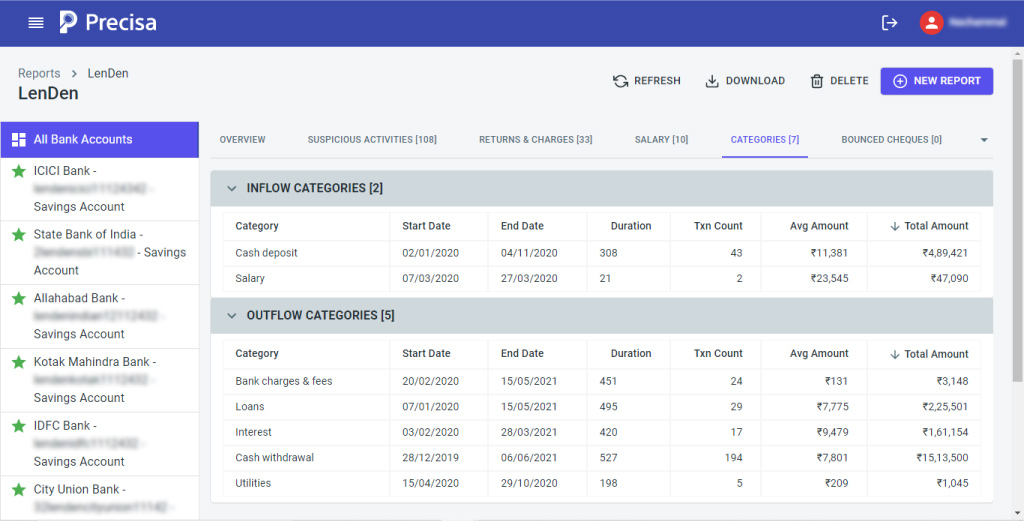 Precisa’s New Category Tab Simplifies Account Inflow and OutFlow Analysis.