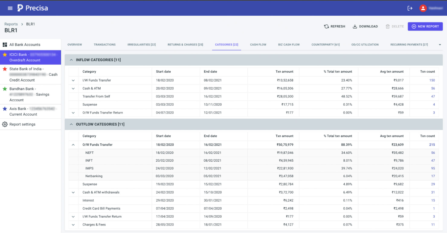 Bank Statement Analysis Simplified With Added Categories For Inflow And Outflow Precisa 2854