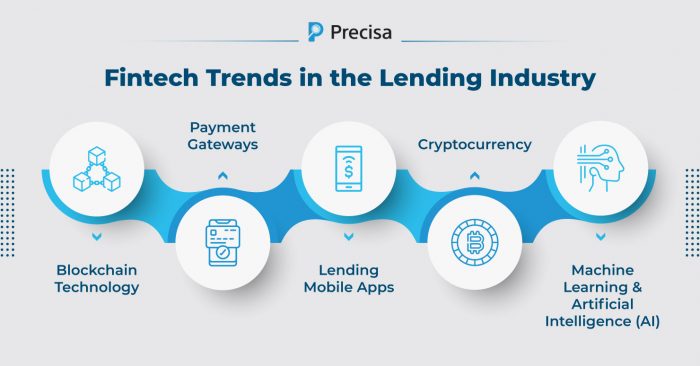 Top 5 Fintech Trends Transforming the Digital Lending Landscape - Precisa