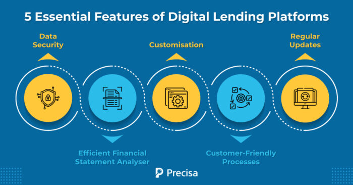 5-essential-features-of-digital-lending-platforms
