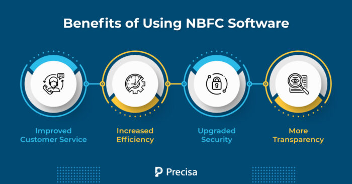 What-Are-the-Benefits-of-Using-NBFC-Software