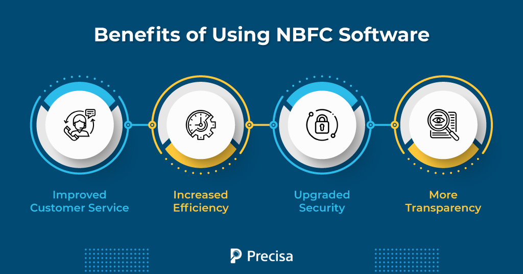 How Can NBFCs Streamline Workflow Using NBFC Software? - Precisa