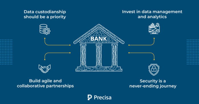 How-Can-Banks-Prepare-for-Open-Banking-4-Actions-to-Take