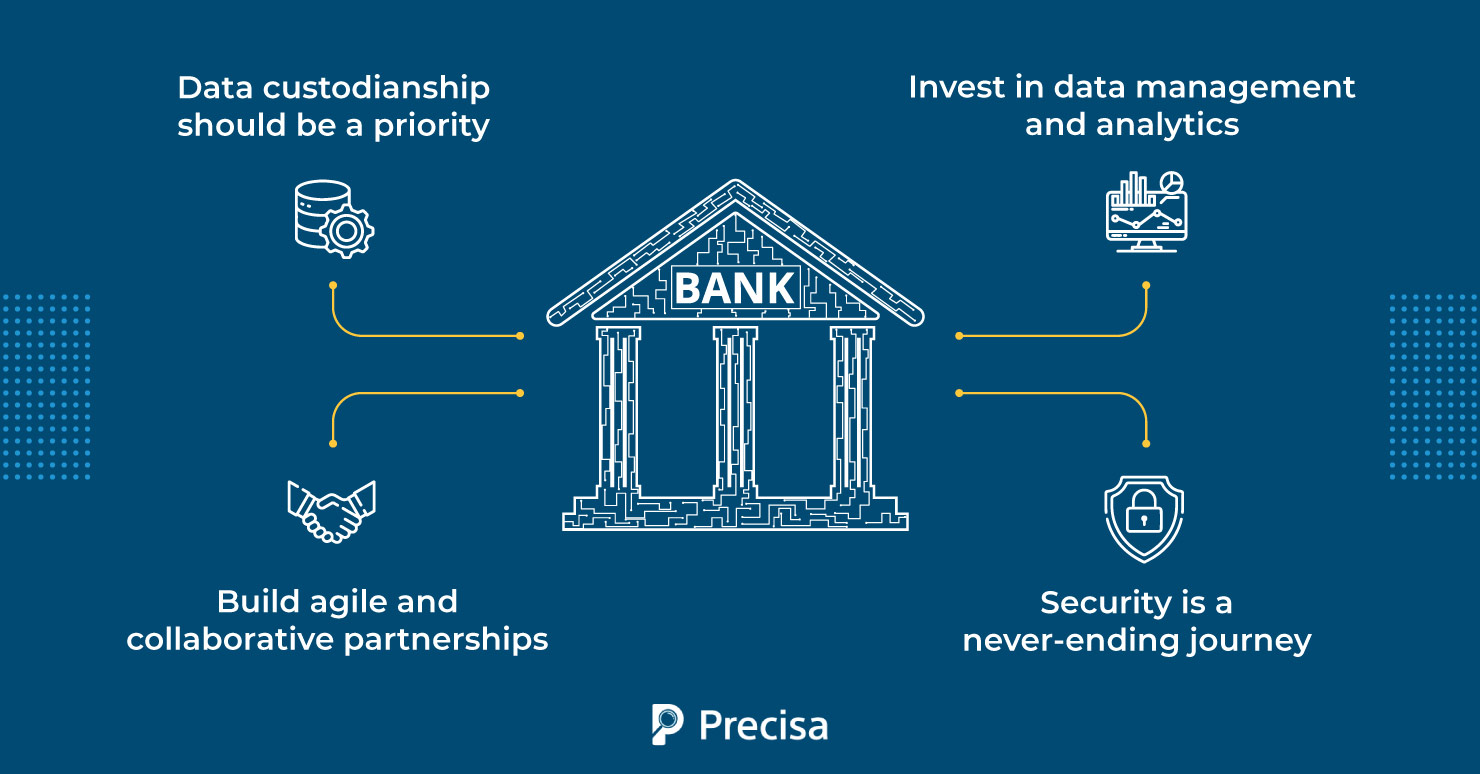 4-actions-banks-must-take-to-prepare-for-open-banking-wave-precisa