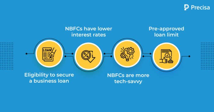 How-are-NBFCs-changing-the-Indian-business-loan-landscape