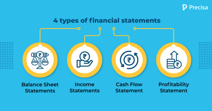 4-types-of-financial-statements