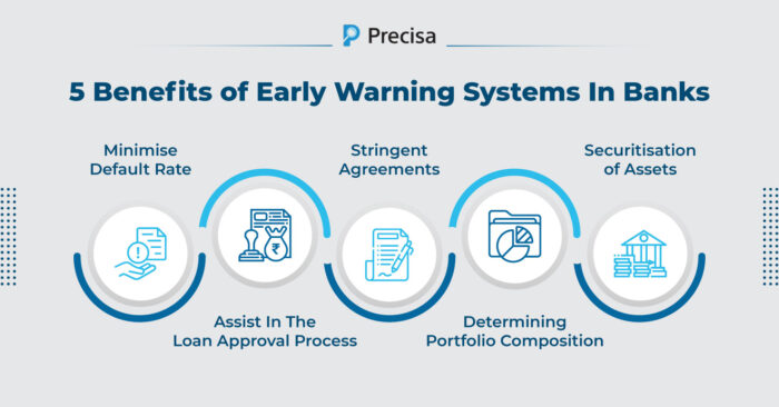 Benefits of early warning system