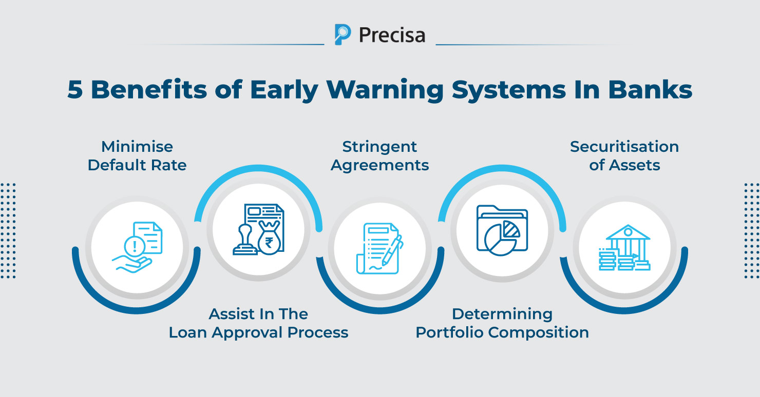 Non Early Warning Services Banks