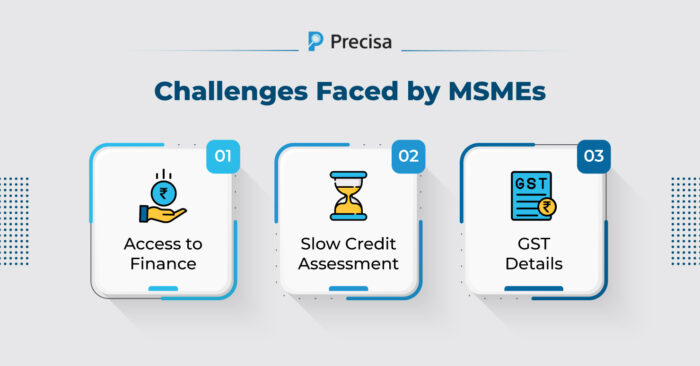 Challenges faced by MSMEs