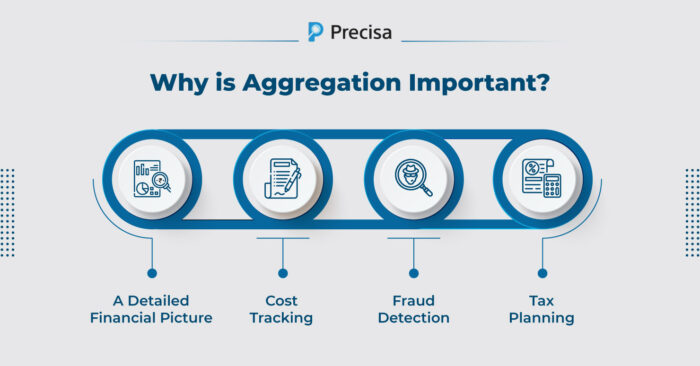 Aggregation importance