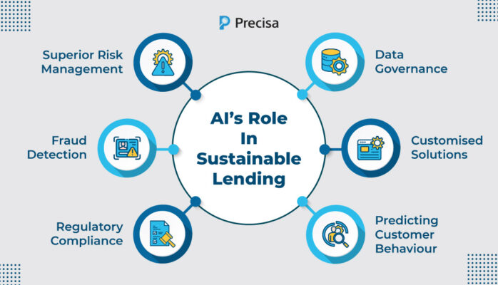 AI's Role in sustainable lending
