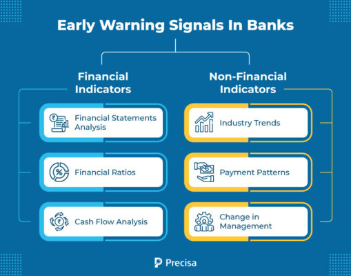 early warning signals in banks