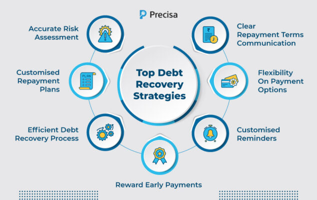 top debt recovery strategies