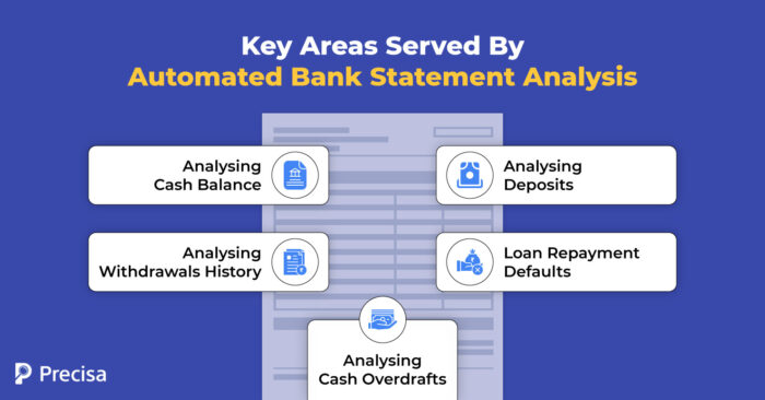 Automated Bank Statement Analysis
