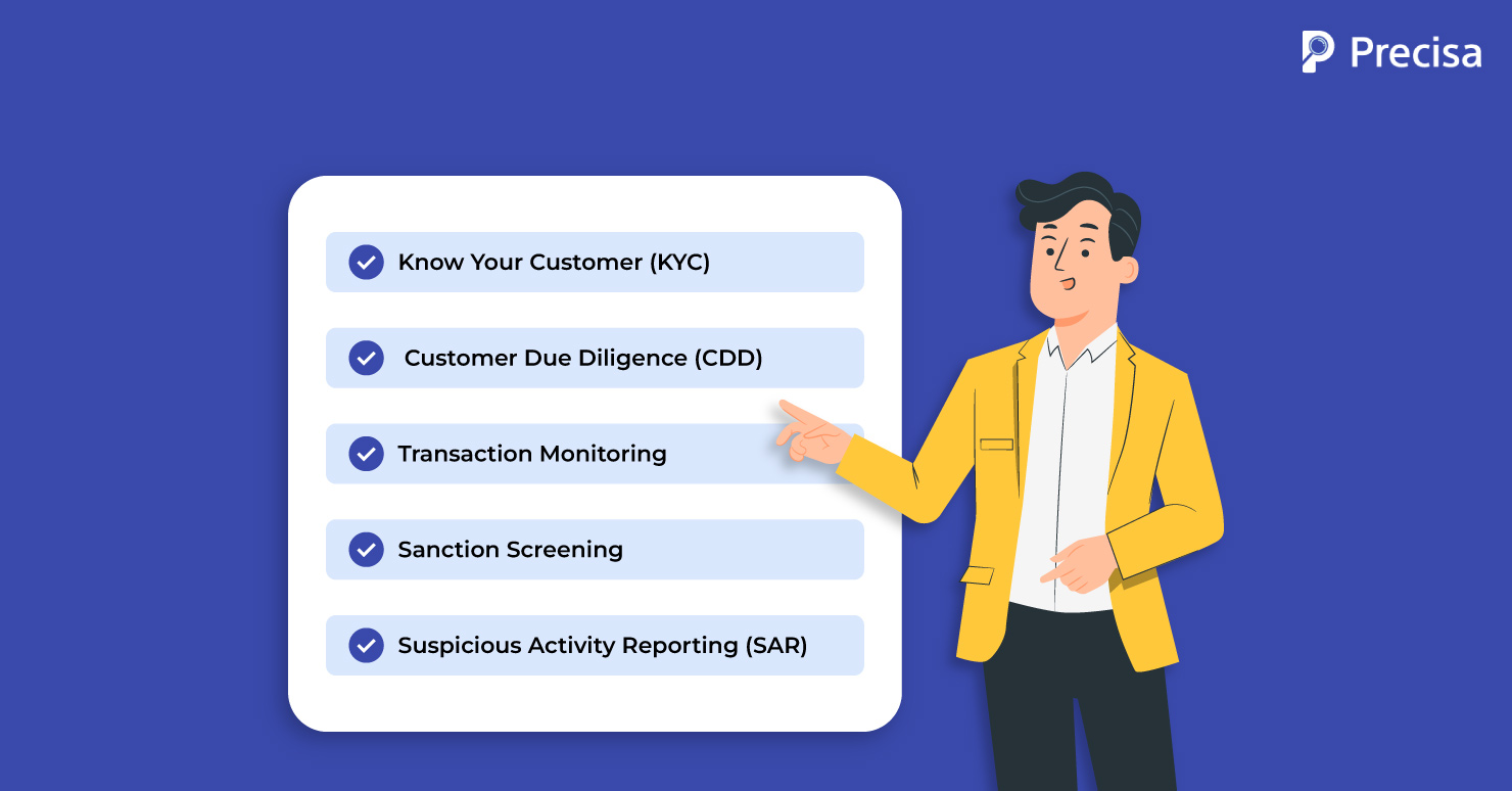 Key Components of an AML Compliance Framework