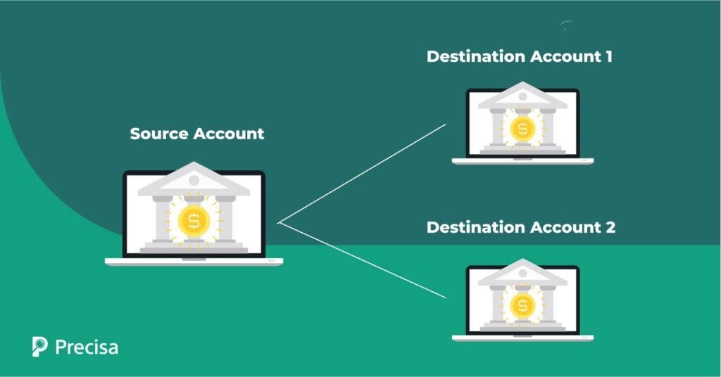 Implement Cross-Account Aggregation